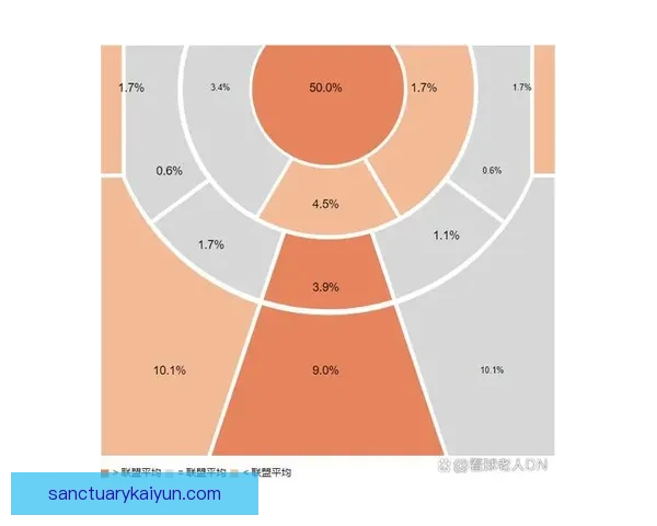 弗拉霍维奇本赛季数据表现稳健，进攻效率持续提升